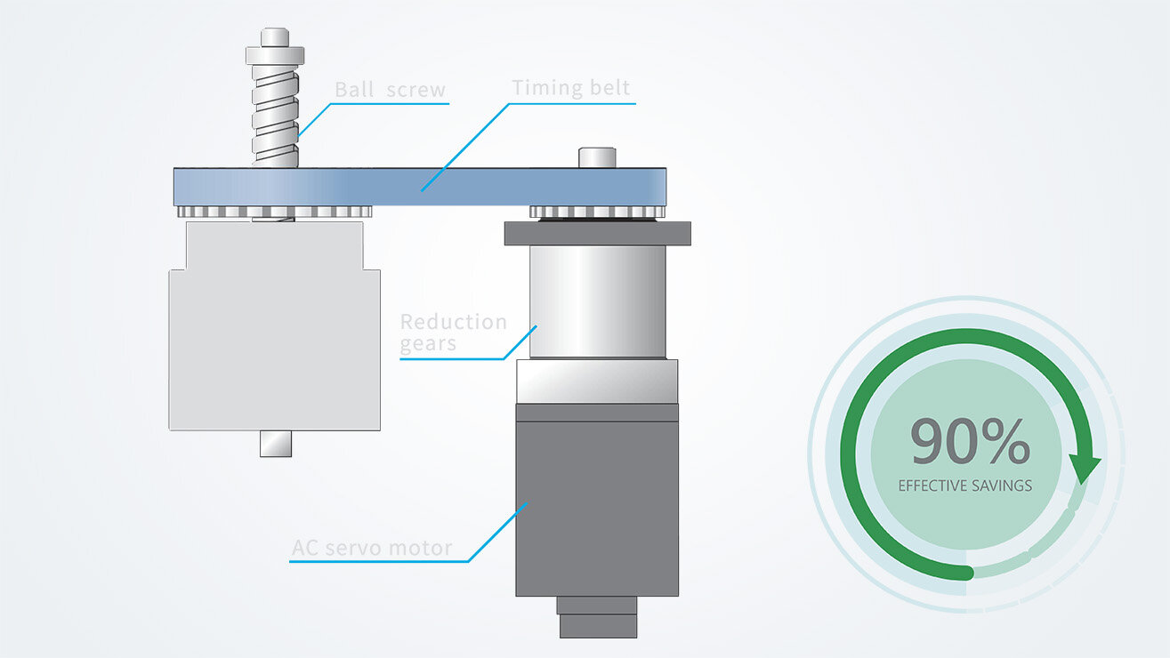 Sustainable, efficient and fast: all-electric drive