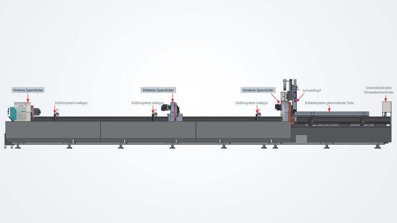 Robust mechanical engineering for excellent process reliability