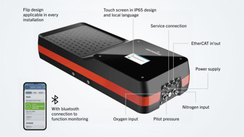 ACCURL LasGAM – Efficiency through intelligent gas control