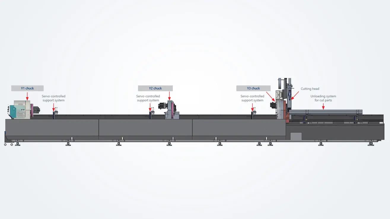 Robuuste mechanische constructie voor uitstekende procesbetrouwbaarheid